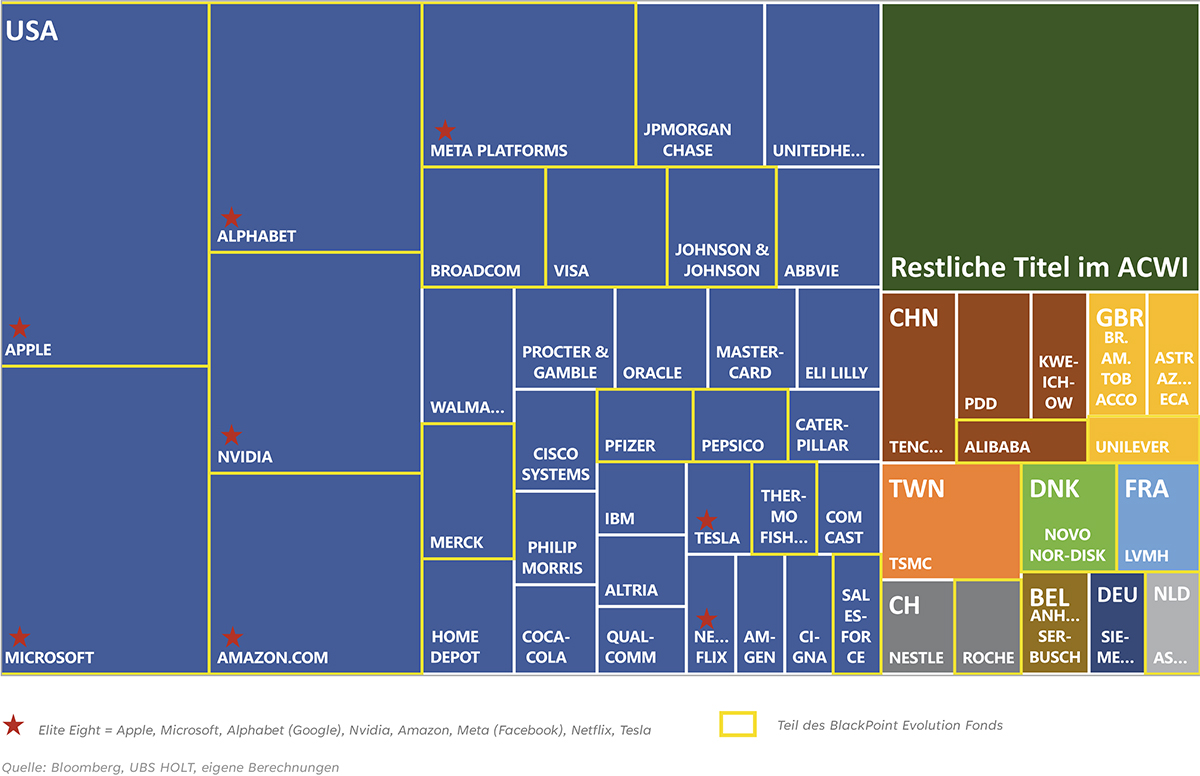 Grafische Darstellung von Zahlentabellen als Chart