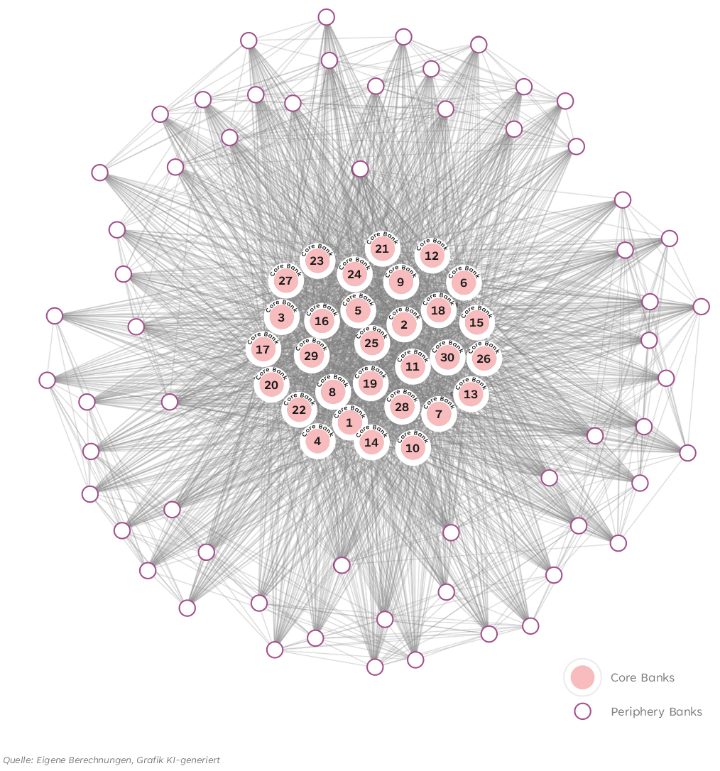 Grafische Darstellung von Zahlentabellen als Chart