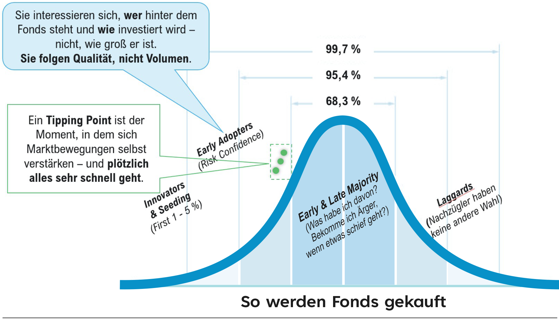 Grafische Darstellung von Zahlentabellen als Chart
